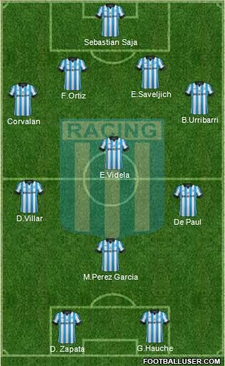 Racing Club Formation 2014