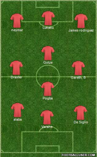 Adelaide United FC Formation 2014