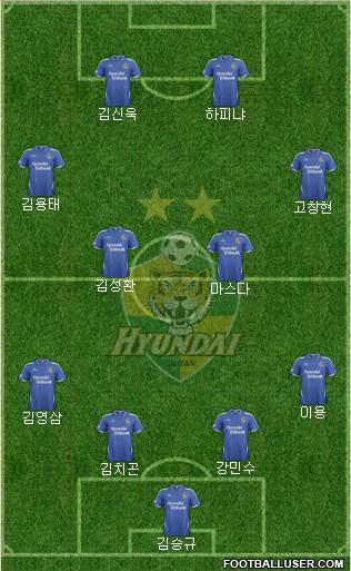 Ulsan Hyundai Formation 2014