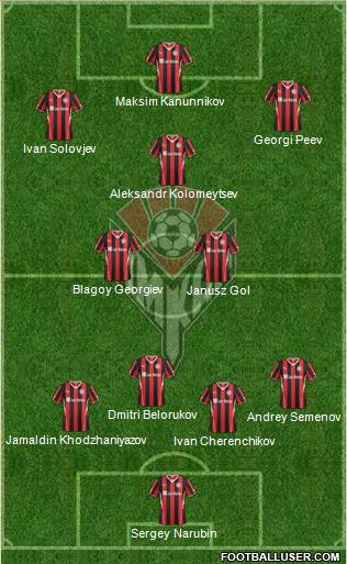 Amkar Perm Formation 2014