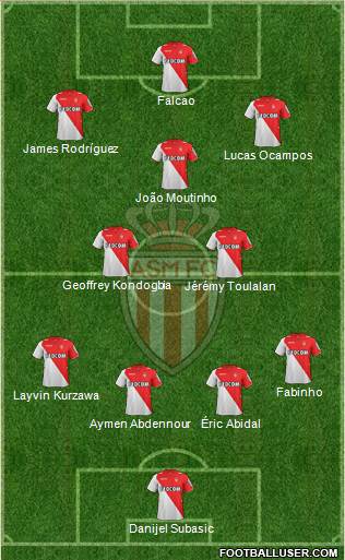 AS Monaco FC Formation 2014