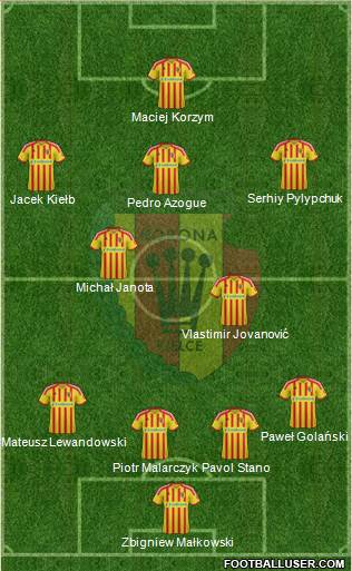 Korona Kielce Formation 2014