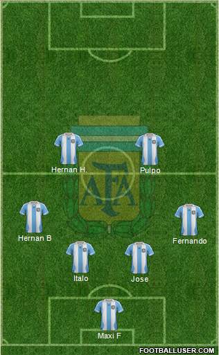 Argentina Formation 2014