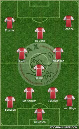 AFC Ajax Formation 2014