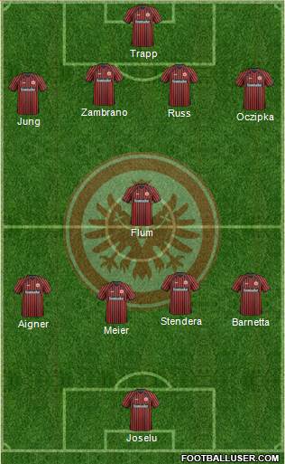 Eintracht Frankfurt Formation 2014