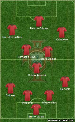 Portugal Formation 2014