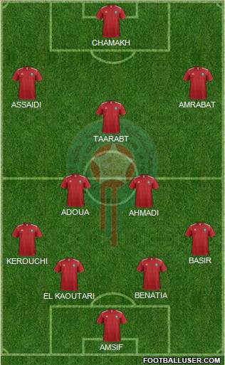 Morocco Formation 2014