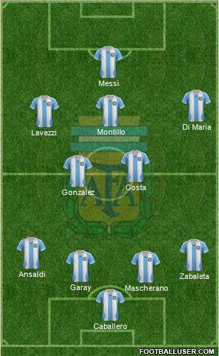 Argentina Formation 2014