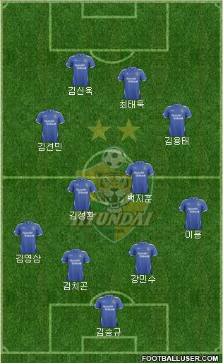 Ulsan Hyundai Formation 2014