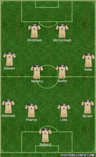 Leeds United Formation 2014