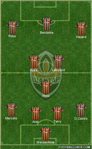 Shakhtar Donetsk Formation 2014