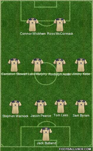 Leeds United Formation 2014