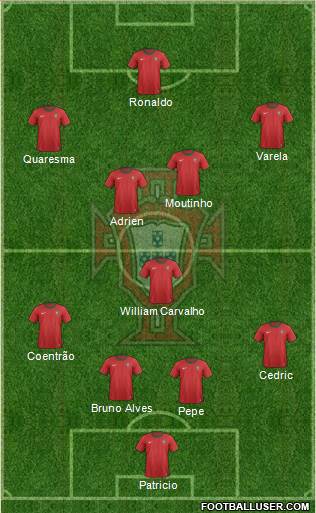 Portugal Formation 2014