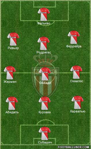 AS Monaco FC Formation 2014