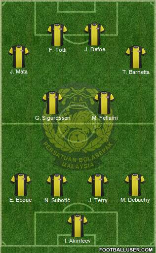 Malaysia Formation 2014