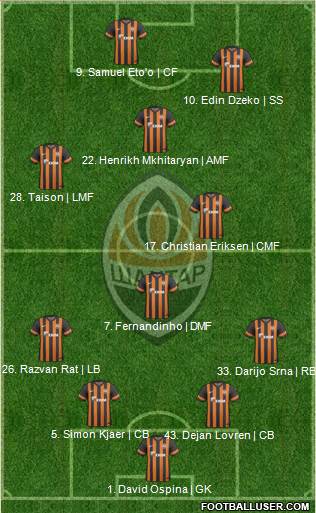 Shakhtar Donetsk Formation 2014