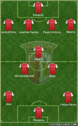 Sporting Clube de Braga - SAD Formation 2014