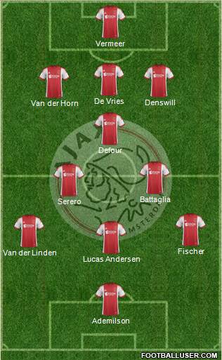 AFC Ajax Formation 2014