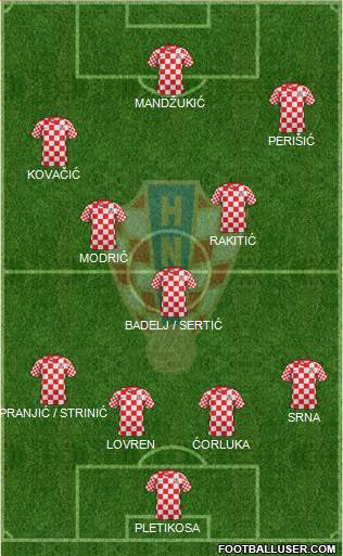 Croatia Formation 2014