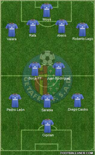 Getafe C.F., S.A.D. Formation 2014