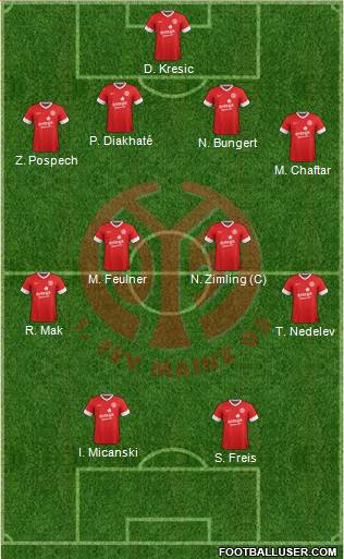 1.FSV Mainz 05 Formation 2014