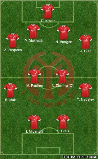 1.FSV Mainz 05 Formation 2014