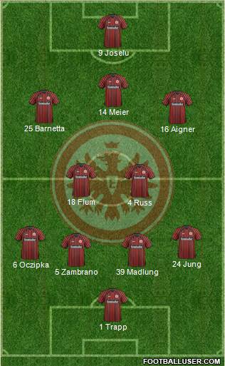 Eintracht Frankfurt Formation 2014