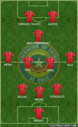 Chile Formation 2014