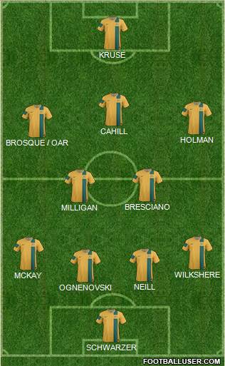 Australia Formation 2014