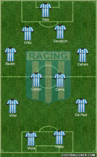 Racing Club Formation 2014