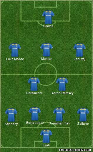 AFC Wimbledon Formation 2014