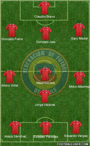 Chile Formation 2014