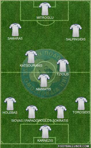 Greece Formation 2014