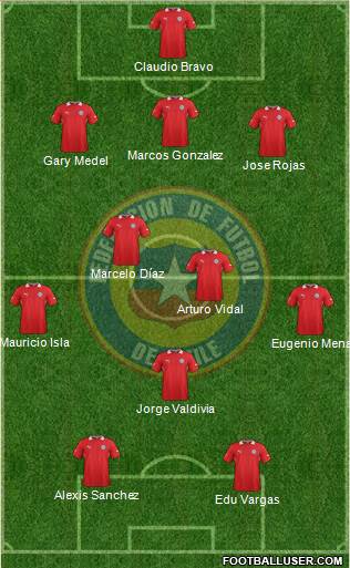 Chile Formation 2014