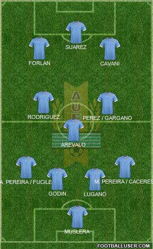 Uruguay Formation 2014