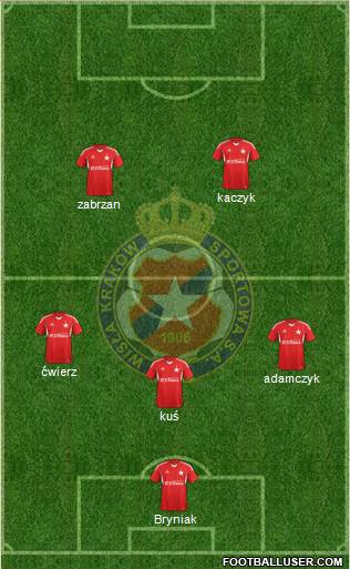 Wisla Krakow Formation 2014