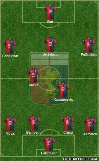 Genoa Formation 2014