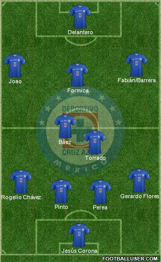 Club Deportivo Cruz Azul Formation 2014