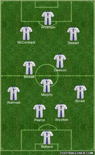 Leeds United Formation 2014