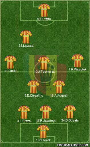 Korona Kielce Formation 2014