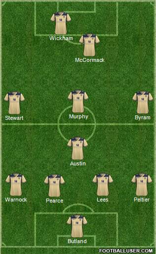 Leeds United Formation 2014