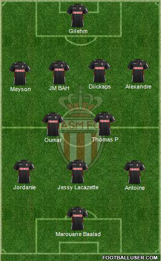 AS Monaco FC Formation 2014