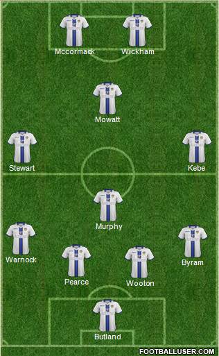 Leeds United Formation 2014