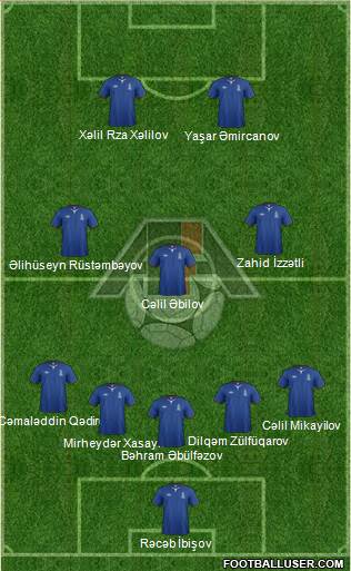 Azerbaijan Formation 2014