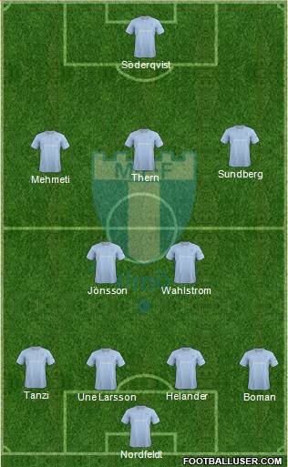 Malmö FF Formation 2014