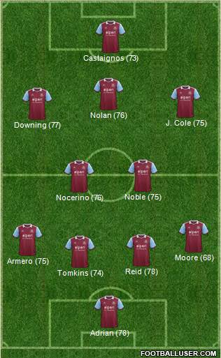 West Ham United Formation 2014