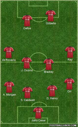 Toronto FC Formation 2014