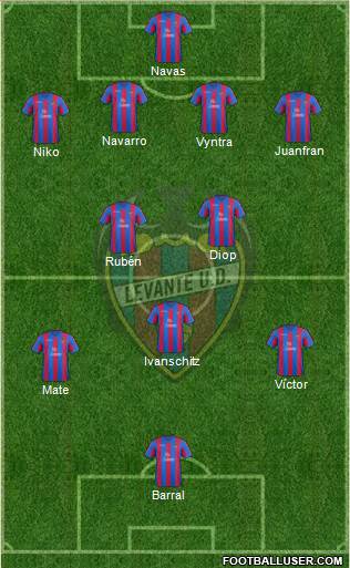 Levante U.D., S.A.D. Formation 2014