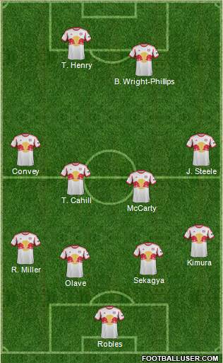 New York Red Bulls Formation 2014