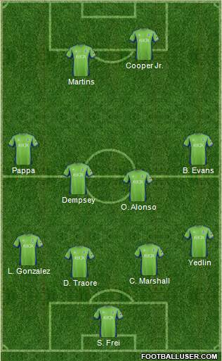 Seattle Sounders FC Formation 2014